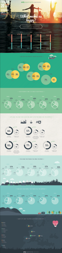 infografía felicidad