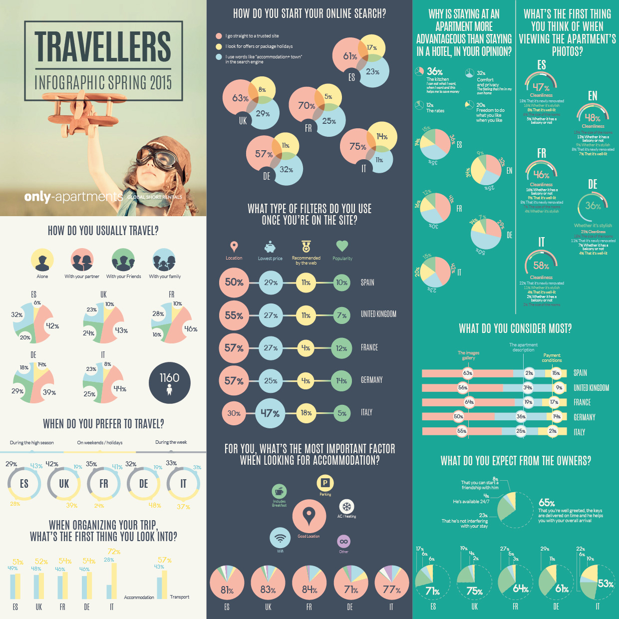 0615EN_InfogrTravellers
