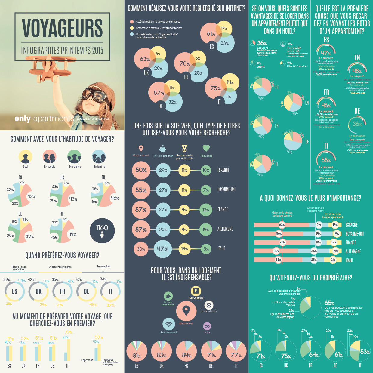 0615FR_InfogrTravellers