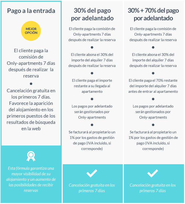 Las condiciones de pago Las condiciones de pago
