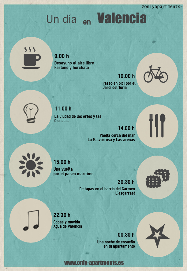 Un día en Valencia Un día en Valencia