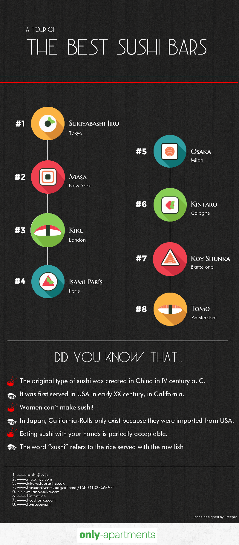 TOP 8 restaurantes de sushi en el mundo TOP 8 restaurantes de sushi en el mundo